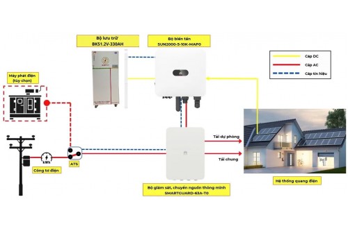 Hướng dẫn thiết kế hệ thống Hybrid